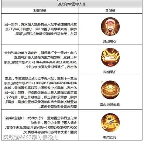 樂 屬性